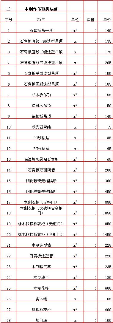 2022廣州裝修報價預(yù)算明細表