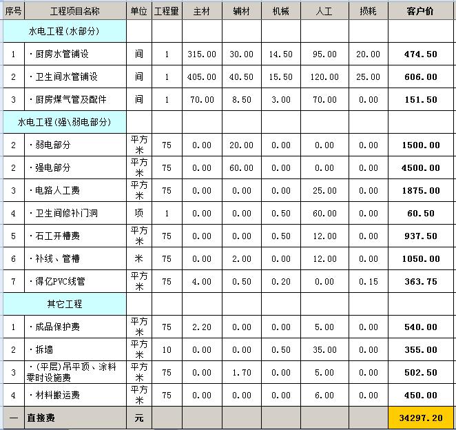 毛坯房裝修多少錢？毛坯房裝修預(yù)算明細(xì)表