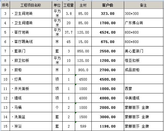 全國統(tǒng)一市政工程預算定額安徽省估價表_裝修預算表_定額預算電氣材料損耗率表