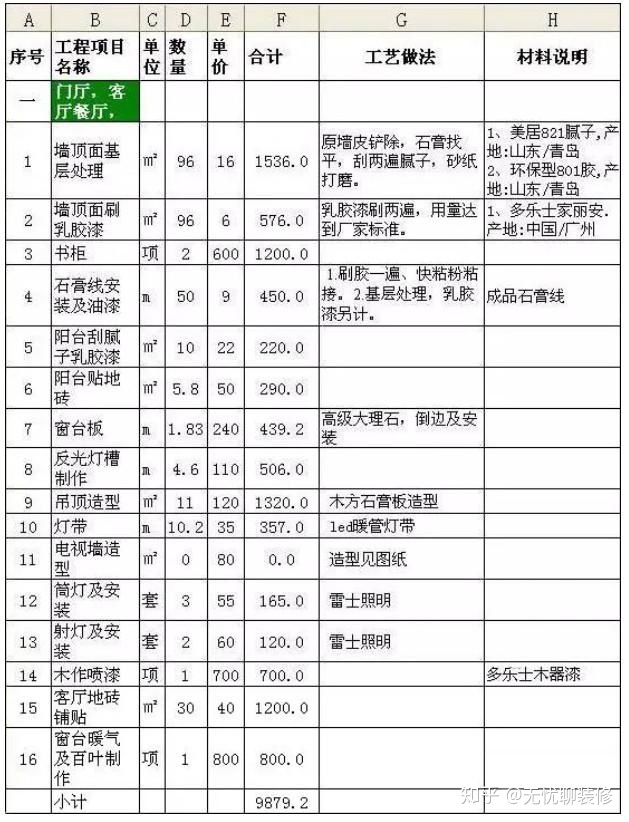 新房裝修100㎡預(yù)算清單，教你把錢用在刀刃上（附詳細報價清單）