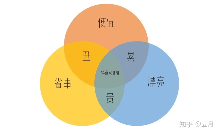 舊房改造裝修費用標準_舊房改造裝修_60平米舊房改造裝修