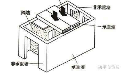 舊房改造裝修費用標準_60平米舊房改造裝修_舊房改造裝修