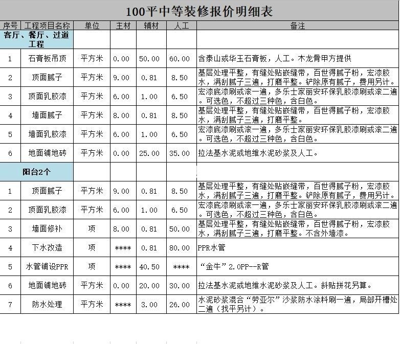 118㎡三居室戶型裝修的詳細(xì)報價，118㎡三居室戶型裝修多少錢?