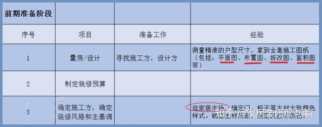 新房裝修7大流程+45個步驟，值得一看