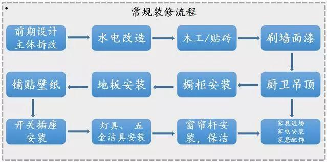花2天時(shí)間整理全套裝修材料清單！裝修前收藏，1分錢不多花