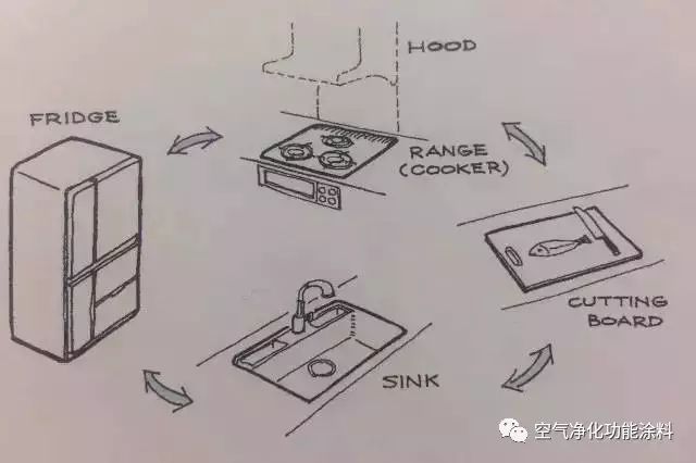 廚衛(wèi)裝修圖小戶(hù)型_超小戶(hù)型裝修 15平米超小戶(hù)型_小戶(hù)型廚衛(wèi)裝修