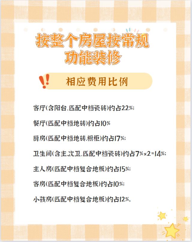 【裝修預(yù)算/報價】100㎡房子裝修到底要花多少錢？超預(yù)算了怎么辦？