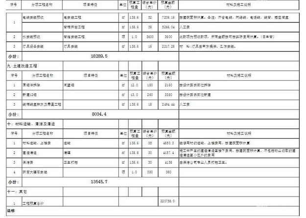 裝修預(yù)算價格清單表格模板