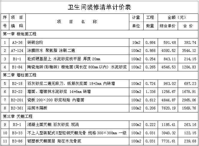 裝修水電價格預算_裝修輔材預算單_四期裝修預算