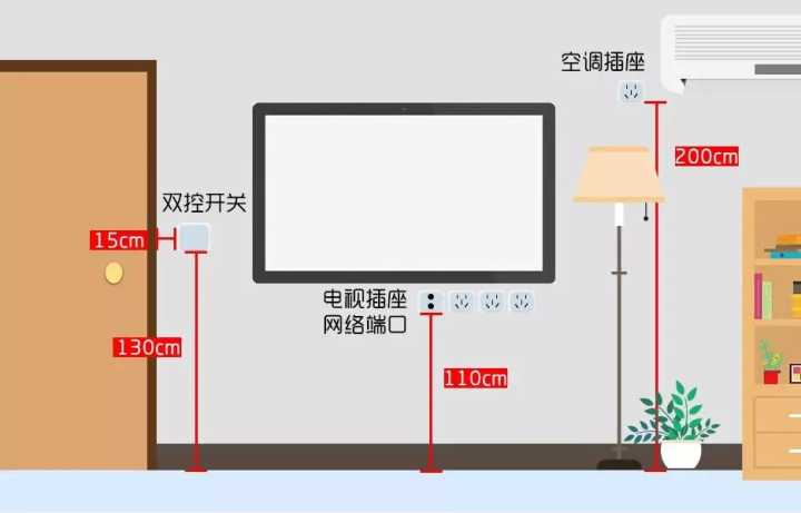 入住半年，才發(fā)現(xiàn)客廳這5個(gè)設(shè)計(jì)沒(méi)做好，30W的裝修全“白瞎”