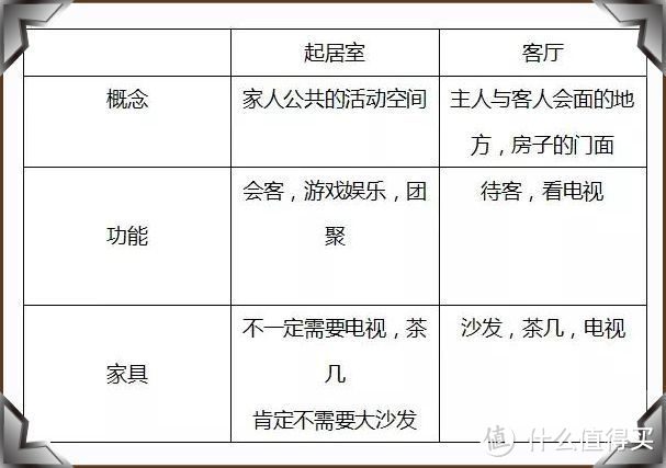 看了別人家的新房，發(fā)現(xiàn)根本不需要客廳，未來的房子都流行這樣裝