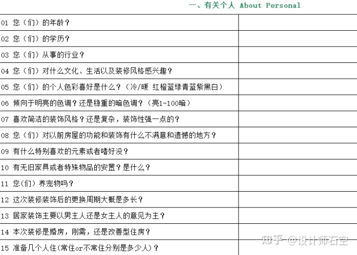 裝修只有戶型圖時應(yīng)該做哪些準(zhǔn)備？