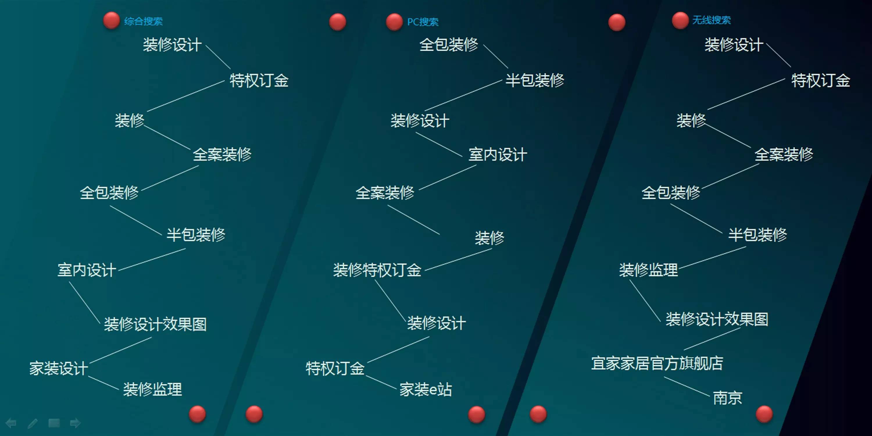 參謀家裝修網(wǎng)可靠嗎_參謀家裝修平臺(tái)_長春參謀家餐廳
