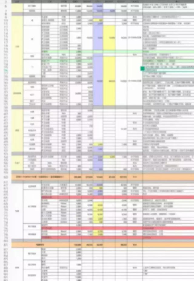 新手必看！簡單5步教你做好裝修預(yù)算！