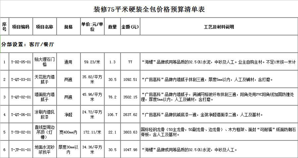 硬裝誰來做？硬裝修設(shè)計(jì)與預(yù)算怎么做？