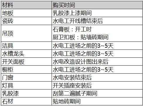 裝修接單app有哪些？好用的裝修接單app推薦