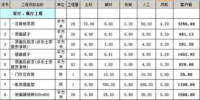 裝修報價_裝修設計報價_武漢裝修報價