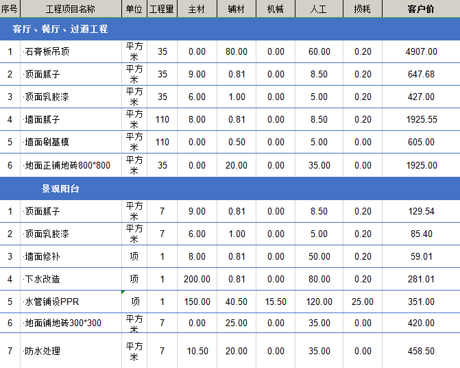 ktv裝修價(jià)格多少錢(qián)每平米?ktv裝修費(fèi)用都包括哪些？