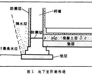 地下拷問(wèn)室電影在線_地下室裝修_地下拷問(wèn)室1994。 下載