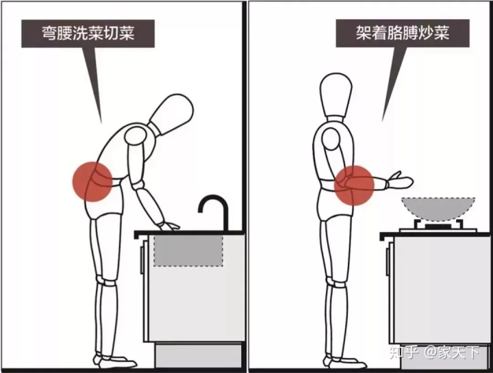 小廚房裝修注意這幾個細(xì)節(jié)，保證好看又好用！