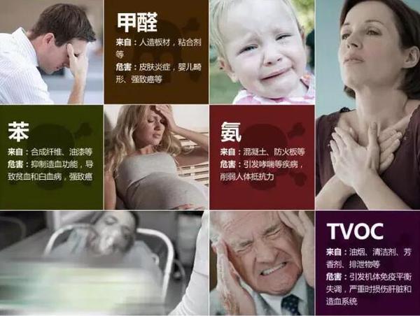 家庭裝修完多久可以入?。咳绾胃纳剖覂?nèi)空氣質(zhì)量？