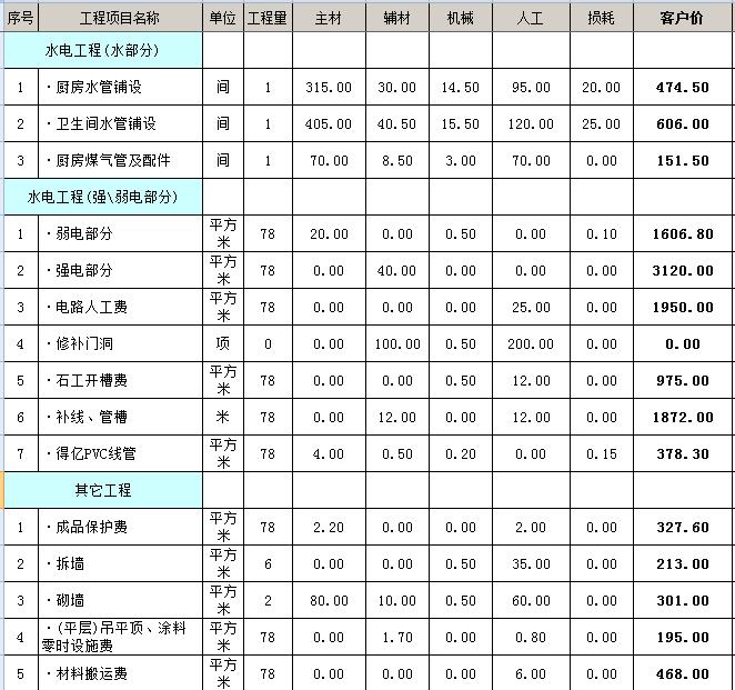 90平米裝修全包價格6萬_40平米裝修全包價格_90平米裝修全包價格