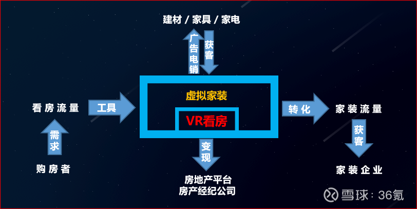 互聯(lián)網(wǎng)裝修_物聯(lián)網(wǎng)空調(diào)如何聯(lián)網(wǎng)_聯(lián)網(wǎng)協(xié)議—跨區(qū)域視頻監(jiān)控聯(lián)網(wǎng)平臺設(shè)計(jì)的關(guān)鍵