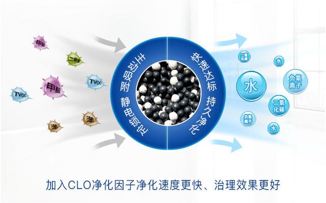 裝修除甲醛靠通風(fēng)，時(shí)間長(zhǎng)短不重要，質(zhì)量才是關(guān)鍵