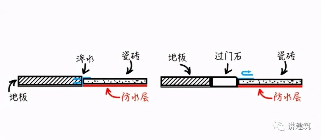 過門石有必要裝嗎？看完才知道，我家裝錯(cuò)了