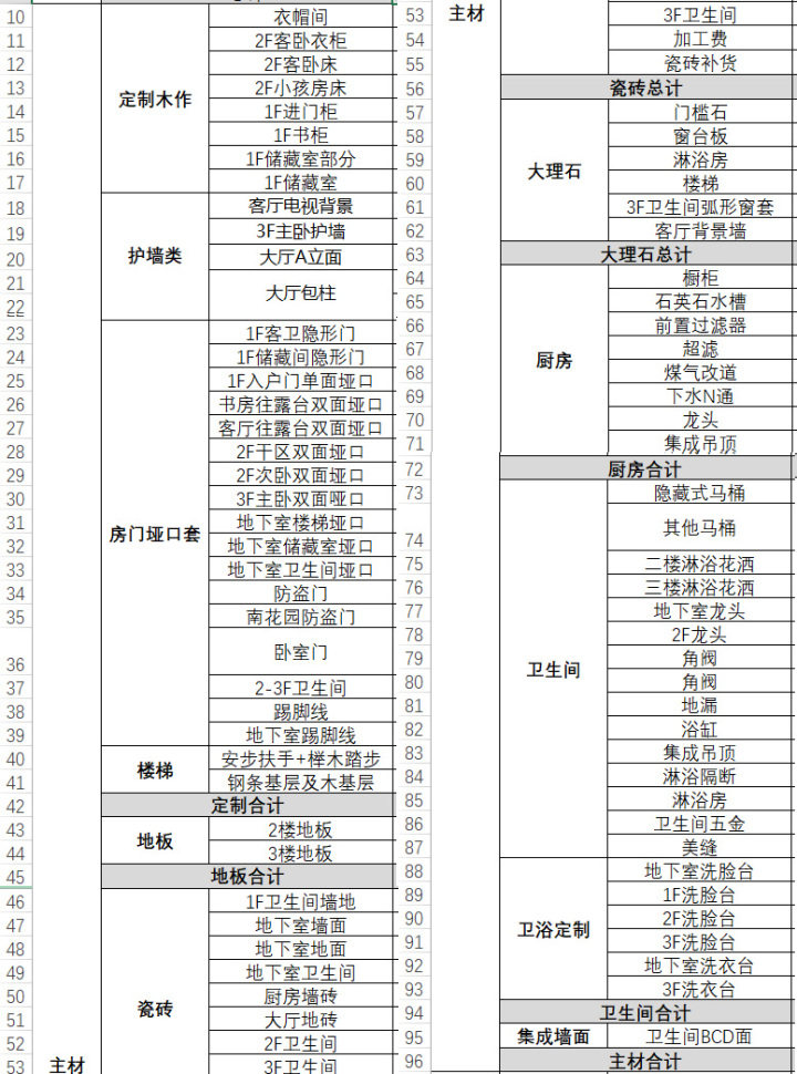 裝修預(yù)算清單_100萬(wàn)預(yù)算裝修清單_裝修店面預(yù)算清單