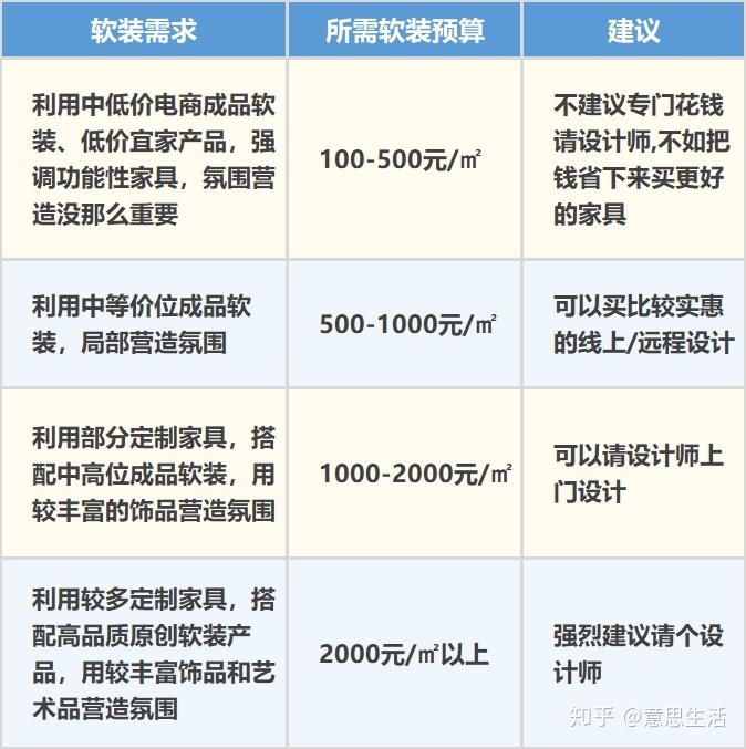 室內表現師工資_室內裝修設計師_室內餐廳裝修效果圖大全
