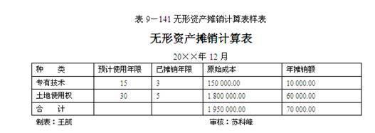 裝修費(fèi)用會(huì)計(jì)處理_境外費(fèi)用外匯支付流程與稅務(wù)處理技巧培訓(xùn)課件_裝修辦公樓費(fèi)用會(huì)計(jì)怎么入賬