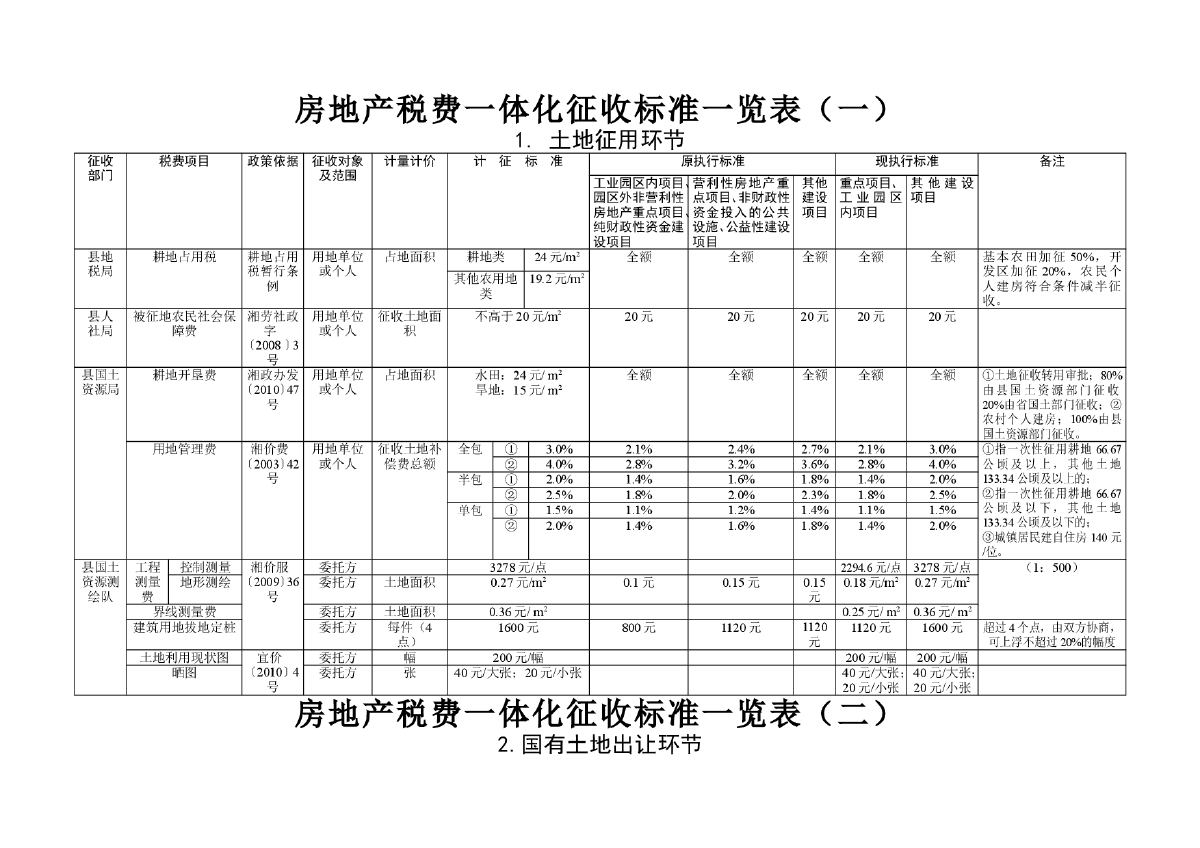 長期待攤費用怎么用，裝修費計入該科目是否無需繳納房產(chǎn)稅？