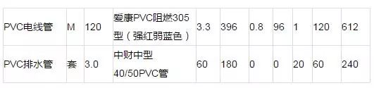 教你怎么看水電裝修報(bào)價(jià)單
