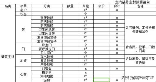 包工頭自用2020裝修預算報價表！基礎+主材最低價！業(yè)內人都膽顫