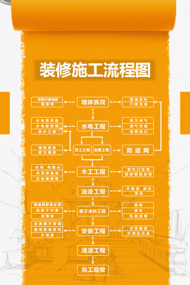 開茶餐廳具備什么條件_開裝修公司具備的條件_開網店需要具備什么條件